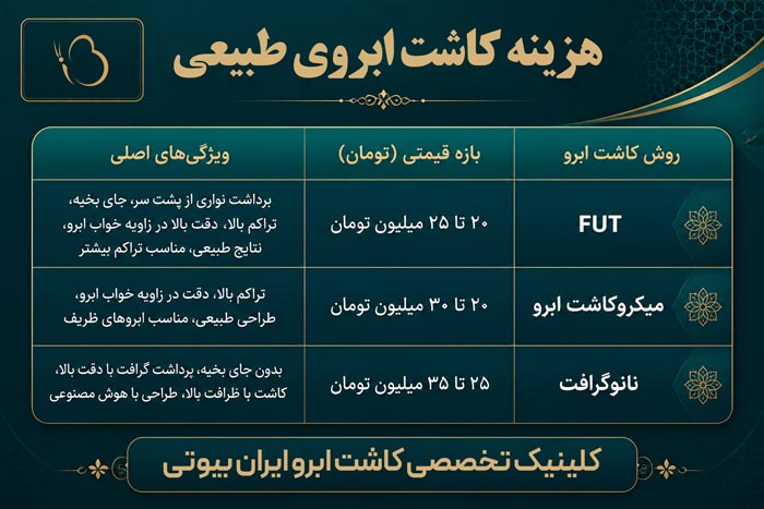 جدول هزینه کاشت ابرو در سال ۱۴۰۵