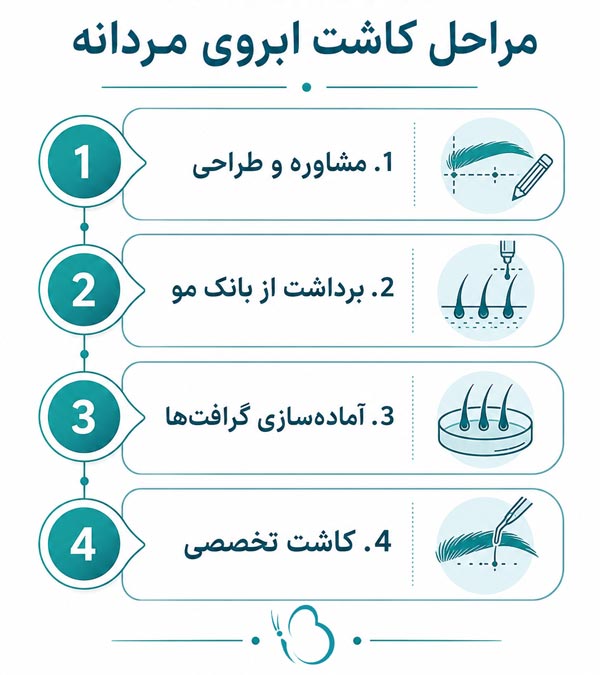 مراحل کاشت ابروی مردانه