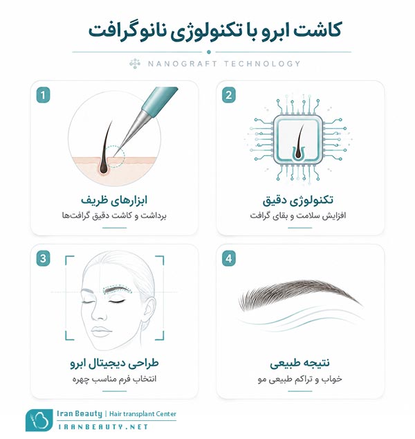 ویژگی های کاشت ابرو به روش نانوگرافت
